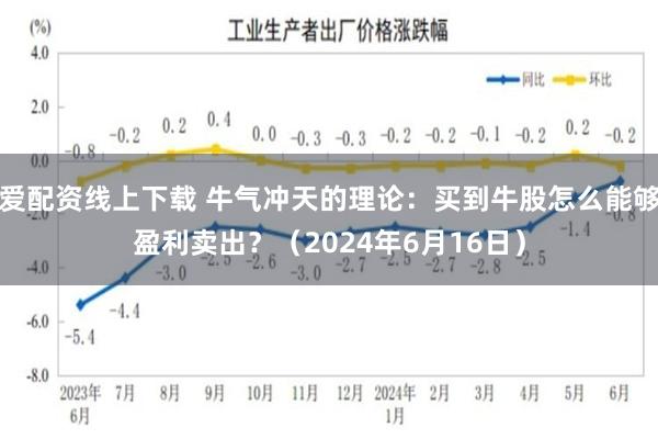 爱配资线上下载 牛气冲天的理论：买到牛股怎么能够盈利卖出？（2024年6月16日）