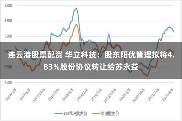 连云港股票配资 华立科技：股东阳优管理拟将4.83%股份协议转让给苏永益