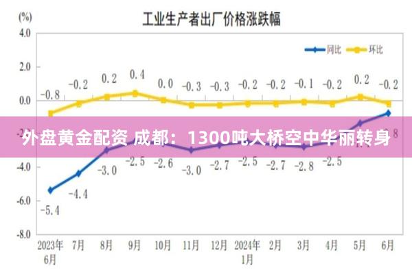 外盘黄金配资 成都：1300吨大桥空中华丽转身