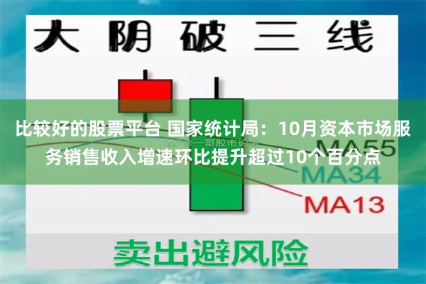 比较好的股票平台 国家统计局：10月资本市场服务销售收入增速环比提升超过10个百分点