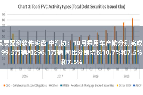 股票配资软件实盘 中汽协：10月乘用车产销分别完成299.5万辆和296.1万辆 同比分别增长10.7%和7.5%